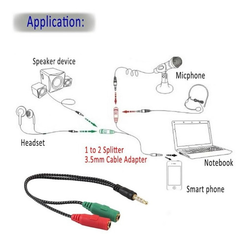 25 Piezas Divisor Cable Splitter Auxiliar 3.5 Mm Micrófono
