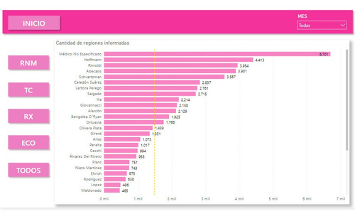 Imagen 3 de 3 de Power Bi - Capacitación, Clases, Solicitud De Reportes.
