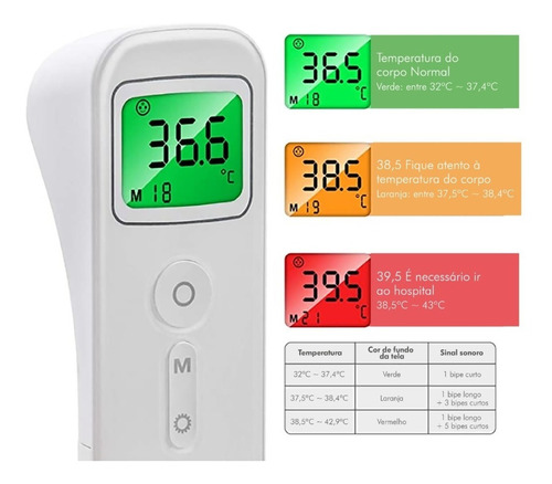 Termômetro De Testa Digital Infravermelho - Bioland - E127