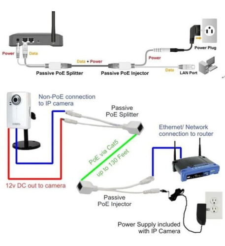 Imagen 3 de 4 de Adaptador Poe Pasivo Inyector Rj45, Cámara Ip/router X 1 Par