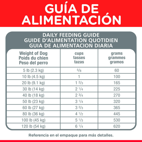 Imagen 8 de 11 de Alimento Perro Croquetas Raza Pequeña Sabor Pollo 6.8 Kg Hil