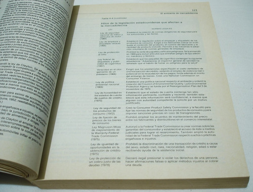 Fundamentos De Mercadotecnia. Philip Kotler. Libro (Usado)