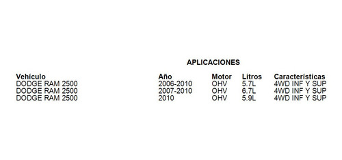 Kit De Rotulas Inf Y Sup Dodge Ram 2500 2006 5.7l 4wd