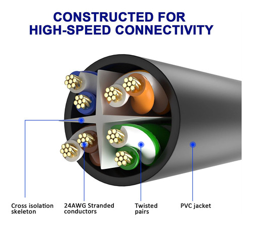 Cable Ethernet Adoreen Cat 6, Paquete De 2 Pies Y 3 Pulga...