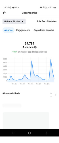 Divulgação Orgânica Digital Panfletagem
