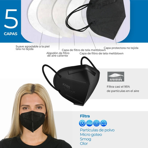 Imagen 4 de 10 de Barbijo Kn95 5 Capas Negro X 10 Unidades Certificado
