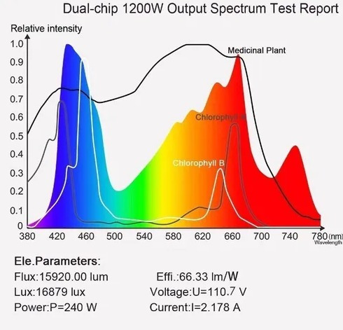Imagem 5 de 5 de Painel Led Grow 1200w +ir+uv Cultivo Indoor Full Spectrum