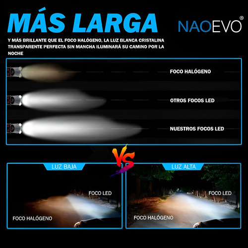 Focos Led Naoevo Serie K1 Base H11 8.000lm Autos