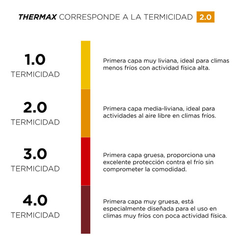 Camiseta Primera Capa Thermax Negro Hombre Doite