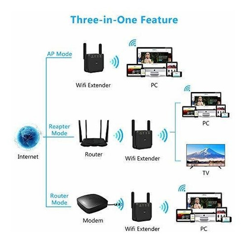 Mbps Wifi Range Wireless Signal Repeater Ghz Dual Band ° To