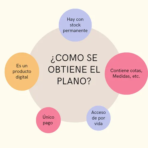 Curso Digital De Alzados En Autocad - Español