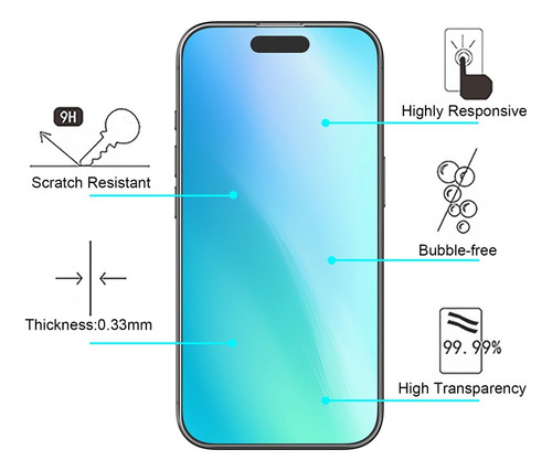 3 Micas De Cristal Para Iphone 16 Pro Max Resistencia 5x