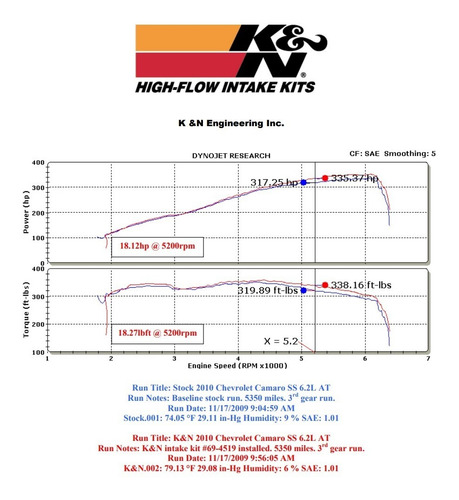 Filtro Ar K&n Intake - Chevrolet Camaro Ss 6.2 V8 / 10-15