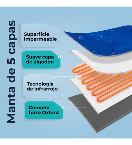 Manta Sauna De Infrarrojos Lejanos Get Well Azul