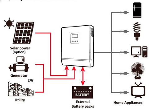 Kit Energia Ups Inversor Cargador 1kw / 2kw 1.2kwh Renogen