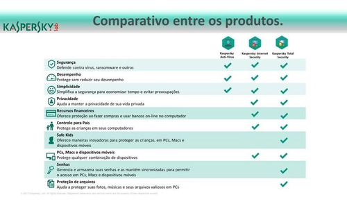 Kaspersky Anti Virus - 1 Usuario