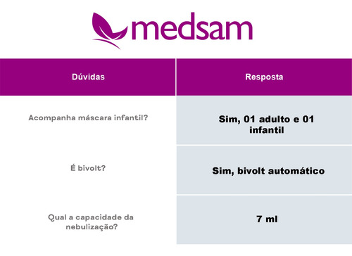 Imagem 3 de 7 de Inalador Ultrassônico Omron Respiramax Portátil