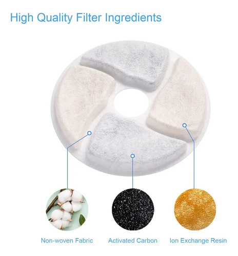 Filtros De Repuesto Para Fuentes De Agua Cat, 4 Paquetes