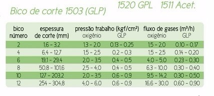 Imagem 3 de 3 de Kit 05 Bico De Corte Para Maçarico Glp - 1503 - N.08 - Sm