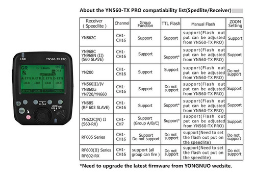 Yongnuo Yn560-tx Pro 2.4g Transmisor Inalámbrico Speedlite