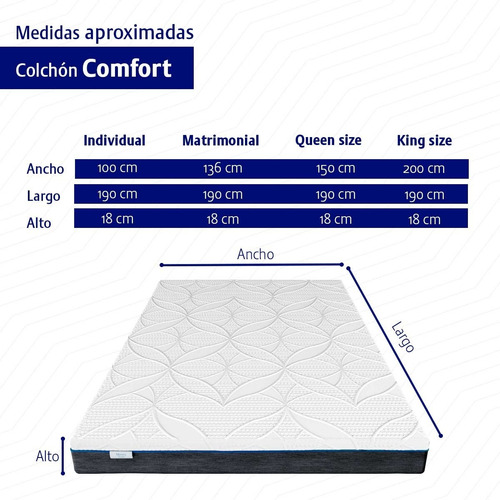 Colchón Memory Foam En Caja 10 Años Garantía Individual