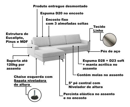 Sofá 244cm Linho Cinza Loft Com Chaise Esquerda