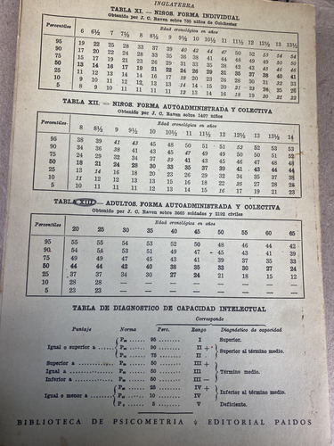 Test De Matrices Progresivas (Usado)