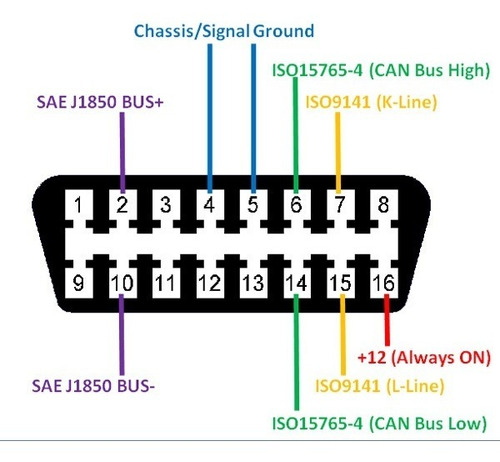 Emulador De Sonda Lambda Obd Ii Ax-fix Borra Check Axis