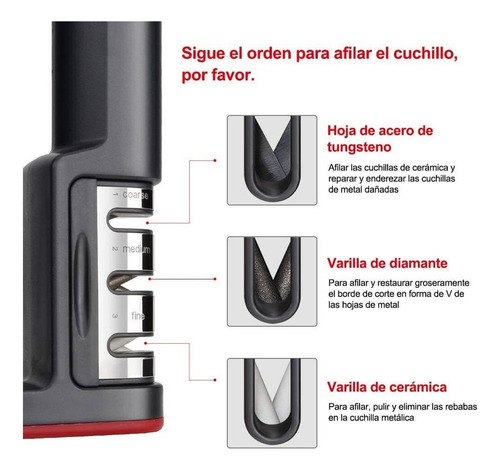 Qf1 Afilador De Cuchillos Manual De Cocina Profesional