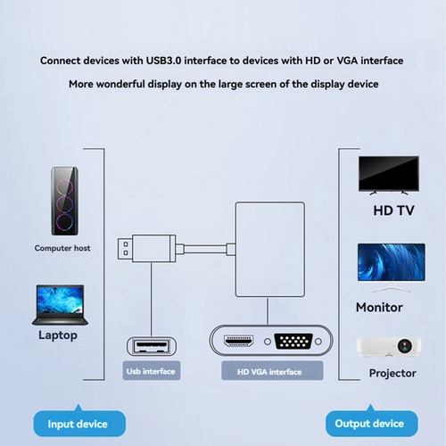 Adaptador Vga Usb 3.0 Para Vga Compatível, Conversor De
