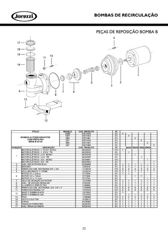Bomba 2b-m 2.0cv - Monofásico Jacuzzi