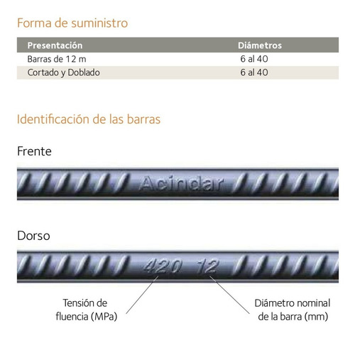 Imagen 4 de 7 de Acindar Varilla Hierro Construcción 8 Mm X 6 Metros X 1 Un