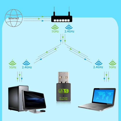 Antena Wifi 2.4g + 5g 600mbps Usb Adaptador Bluetoo5.0