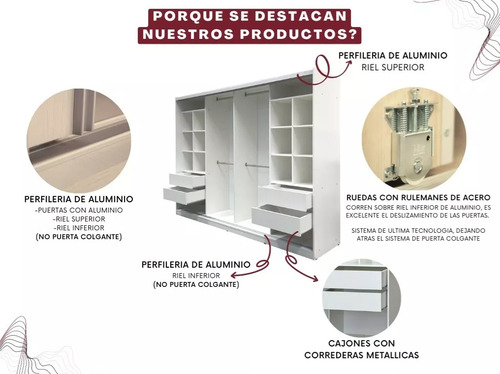 Placard Ropero Carpintería Rivadavia 240 x 180 - Puertas Corredizas - Perfileria de Aluminio Superior e Inferior
