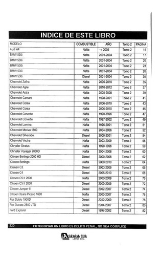Técnicas De Reseteado 2, Indicación De Cambio De Aceite