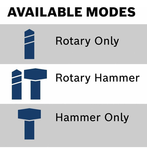 Bosch Gbh18v-34cqn Profactor 18v Connected Sds-plus® Bulld