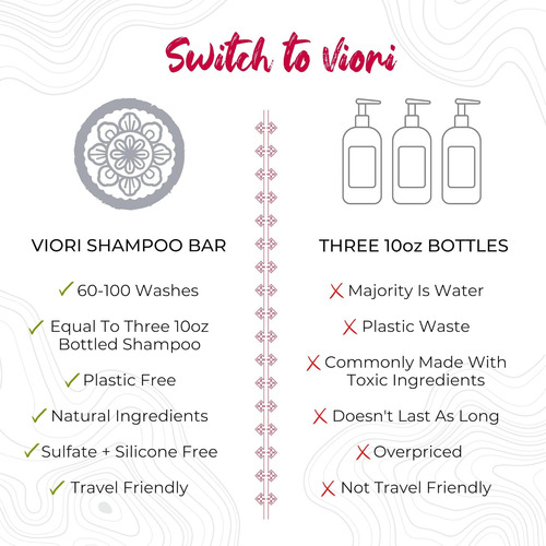 Conjunto De Shampoo E Condicionador Viori Citrus Yao Feito C