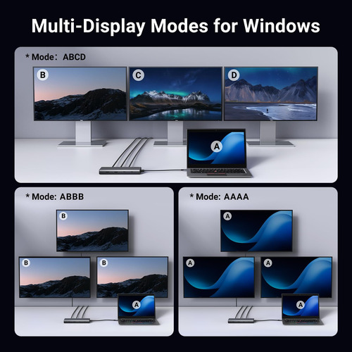 Estación De Acoplamiento Usb C Ugreen 8 En 1 Con Monitor Dua
