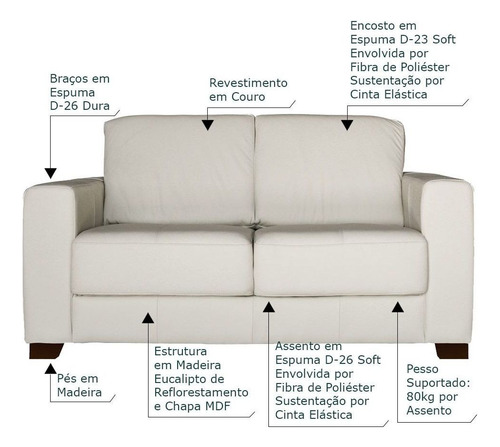 Sofá 2 Lugares 155cm Estocolmo Couro Off White - Gran Belo