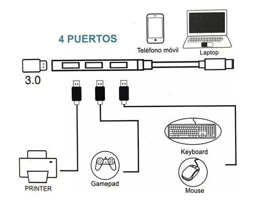 Adaptador Otg Hub Tipo C Hembra A Usb 3.0 Macho