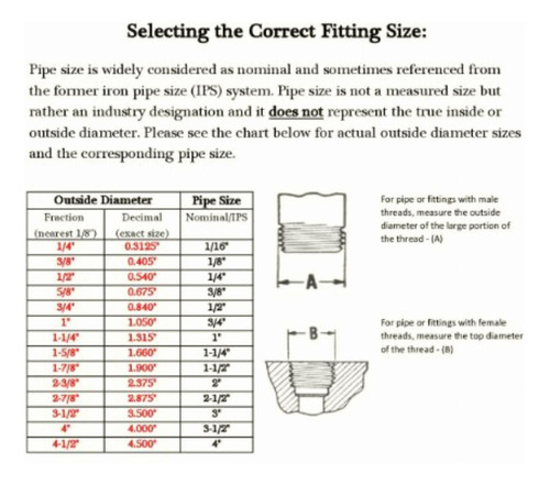 Fitting, Nipple, Schedule 80, 1/8 Npt Male X 3 Length