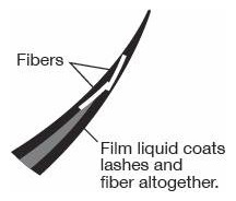 Máscara D.j.v. Miaray Fiberwig Liquid Para Alargar Pestañas
