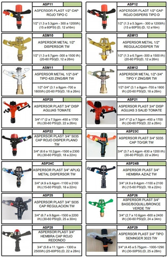 Imagen 4 de 10 de Aspersor / Cañón Para Riego De 1 PuLG Tipo Sime Jolly Tw