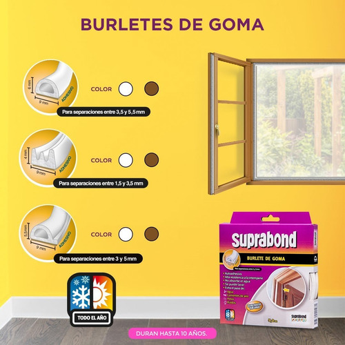 Imagen 7 de 10 de Burlete Autoadhesivo Suprabond De Goma Perfil E Color Blanco