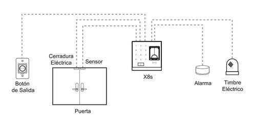 Imagen 5 de 9 de Kit Lector X8s Zk Biométrico Control Accesos Tarjetas Huella