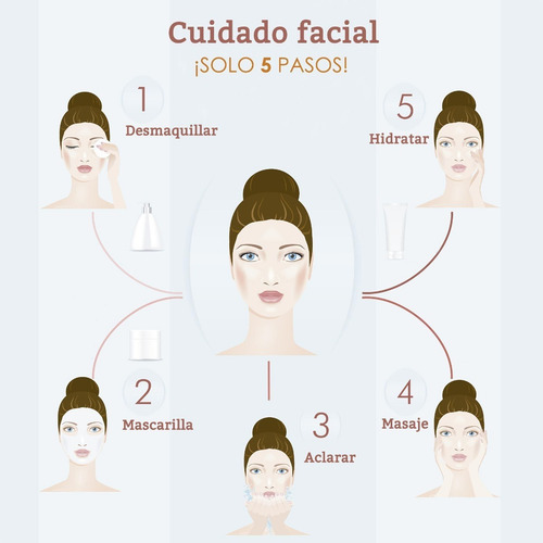 Imagen 10 de 10 de Pack 100 Piezas De Mascarillas Mixto Coreanas Surtidos