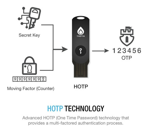 Imagen 5 de 10 de Thetis Fido2 Ble Security Key U2f Bluetooth