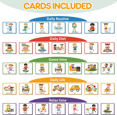 Programación Visual Niños Pequeños, Tarjetas Magnét...