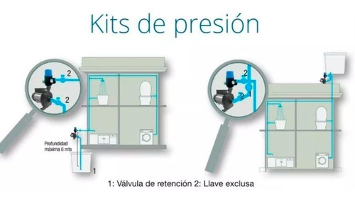 Bomba Presurizadora Fluvial Mini Kit Bar 1/2hp Sin Interes
