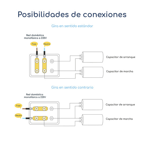 Motorreductor Monofásico 220v 1hp Caja 75 1:80 19rpm